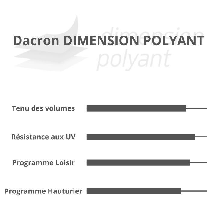 Les voiles SailOnet - SailOnet Sails